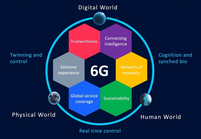 What-Is-6G_-An-Early-Look-at-the-Future